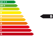Lagerfahrzeug Renault Arkana - Energieeffizienzklasse B